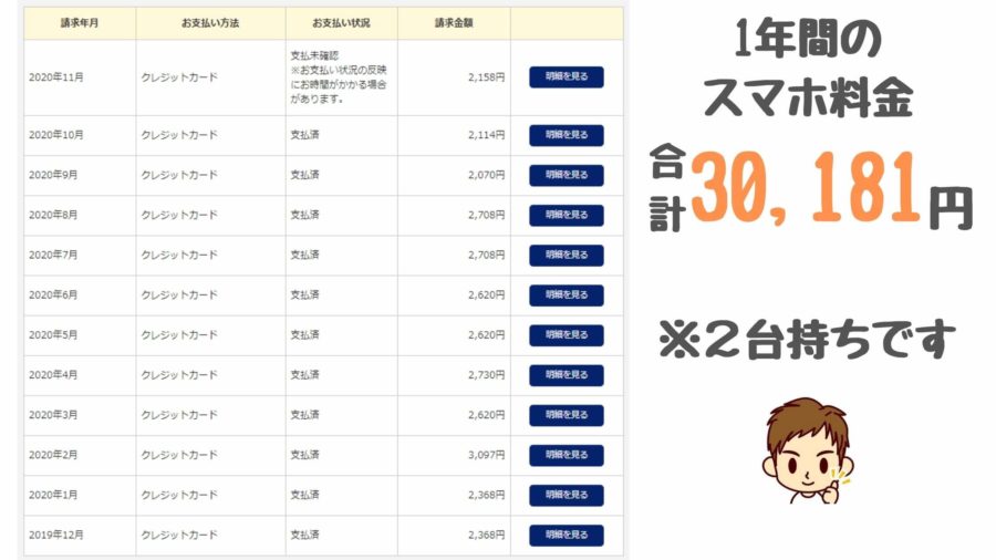 評判良し 僕のocnモバイルoneの明細を公開する 僕らの格安simブログ