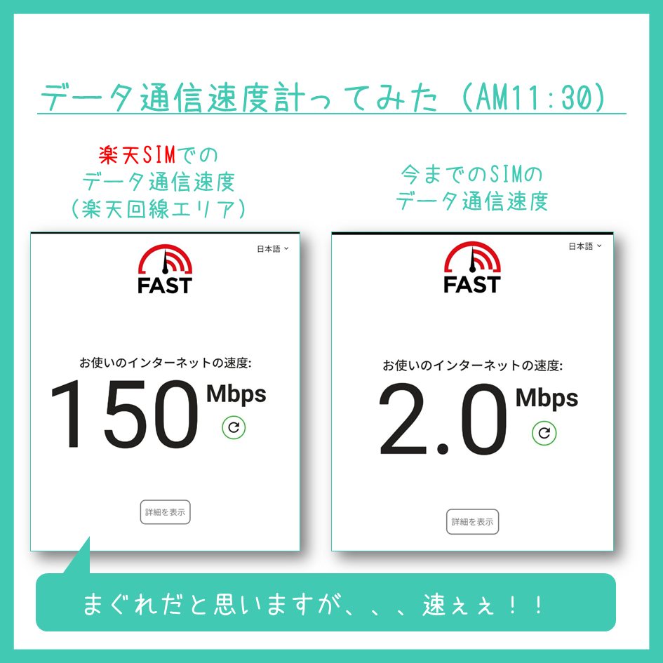 楽天回線エリアの通信速度
