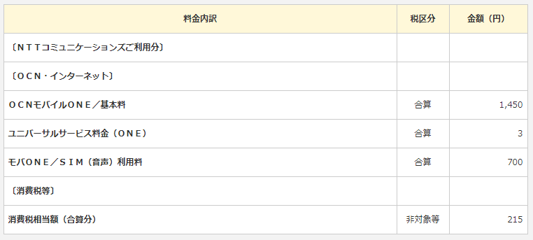 評判良し 僕のocnモバイルoneの明細を公開する 僕らの格安simブログ