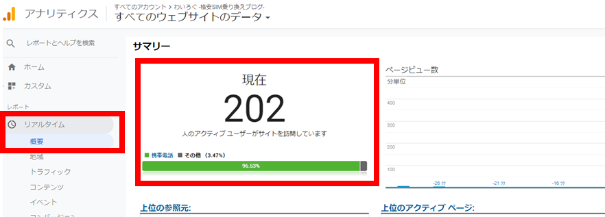 デビル的アクセス数アップの方法
