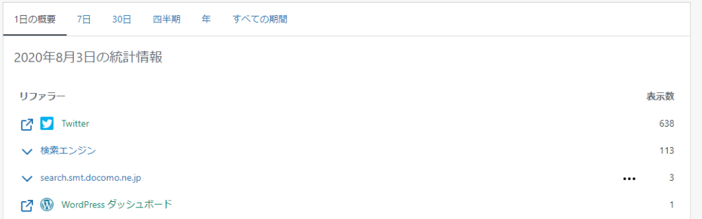Twitter流入