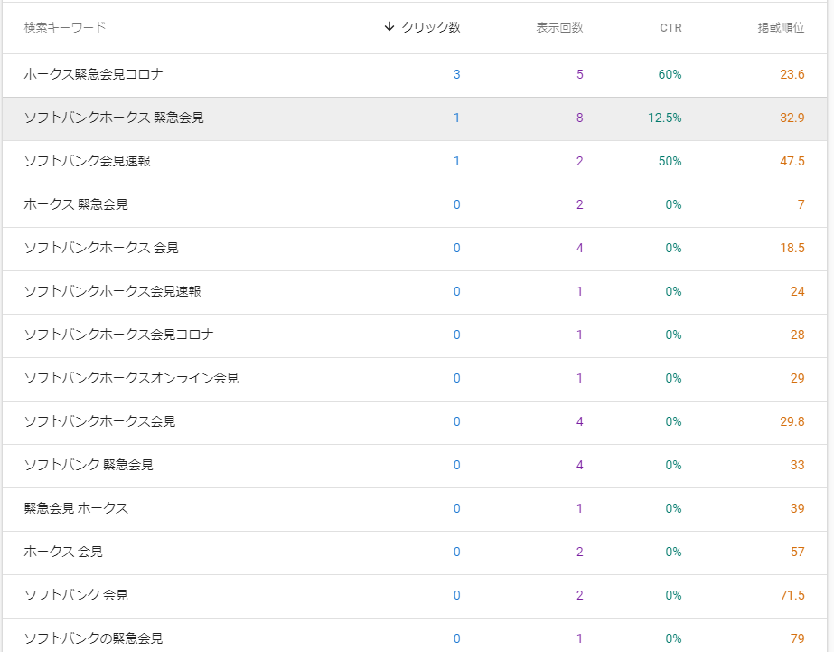 検索サマリ