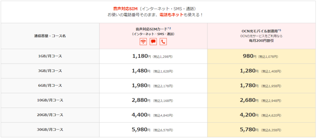 OCNモバイルの料金プラン