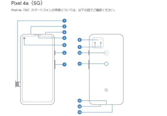 Pixel4a5GでモバイルSuica2