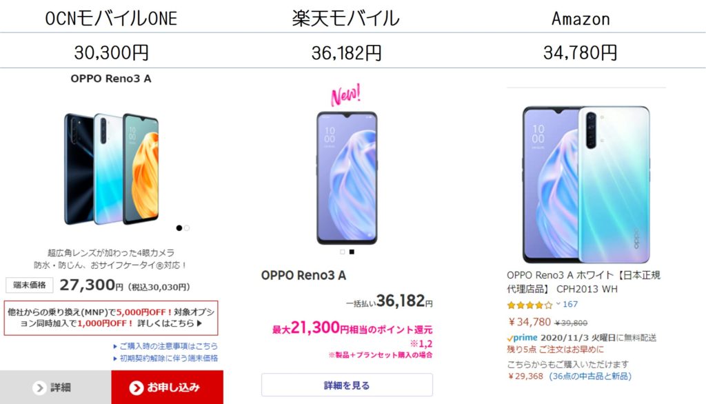 MVNOそれぞれの端末価格