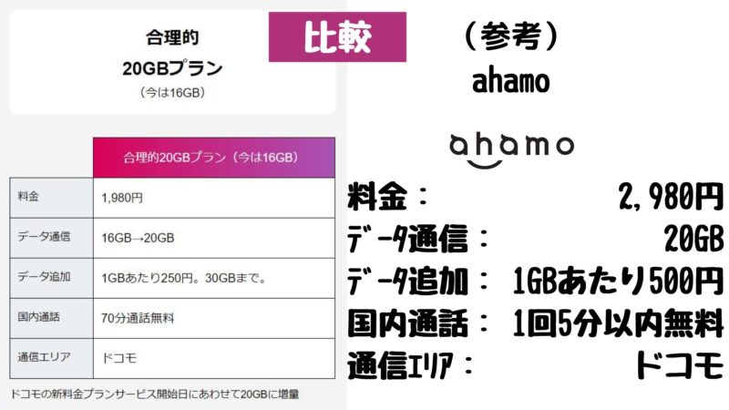 ahamoと日本通信SIMの比較