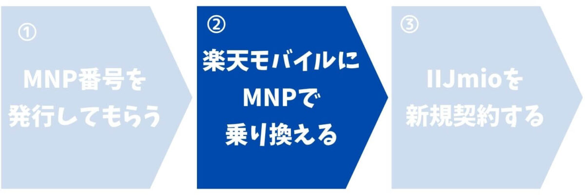 裏技格安SIMその2