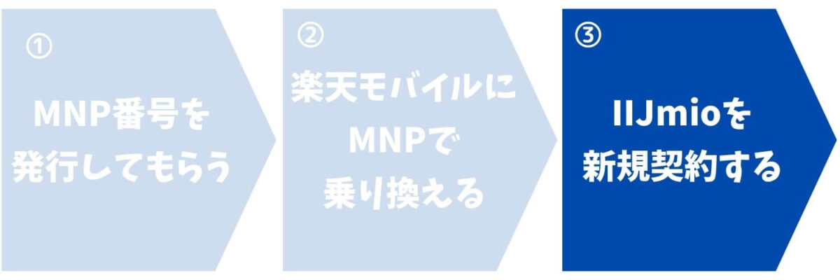 裏技格安SIMその3