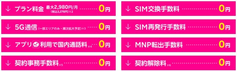 楽天モバイルは初期費用、解約手数料0円