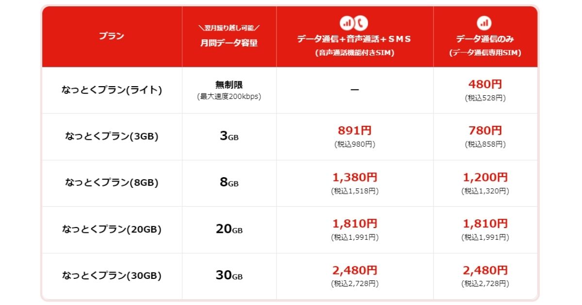 LIBMOの料金プラン