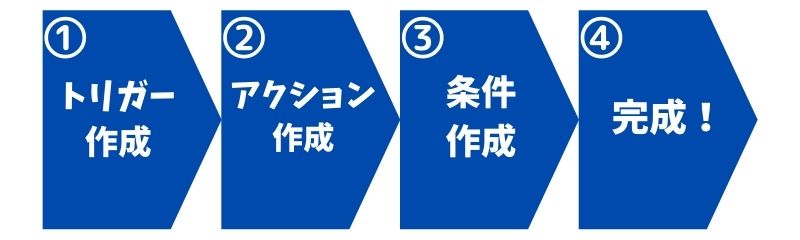 Androidアプリで自動タップ ゲームを自動周回してラクしよう 格安simの選び方が分かる 僕らの格安simブログ