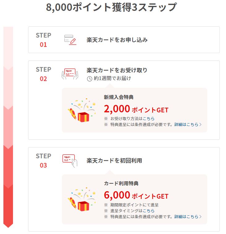 楽天カード入会&利用で8000ポイント
