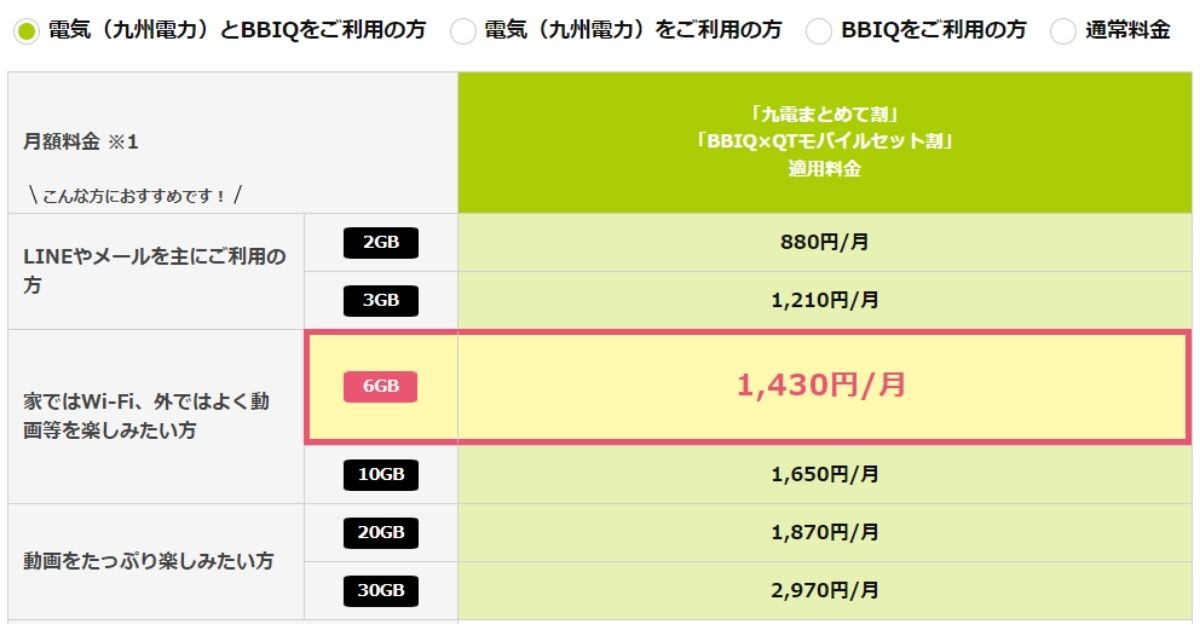QTモバイルの料金プラン