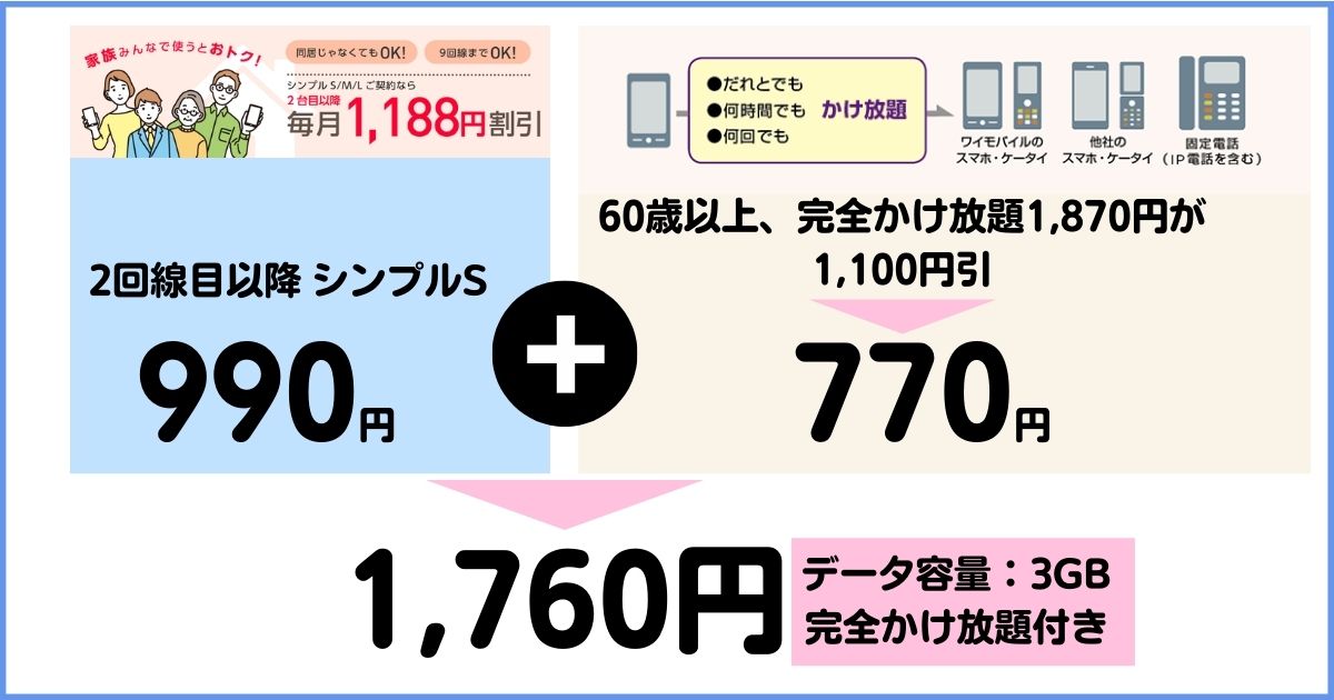 60歳以上のy!mobileの料金