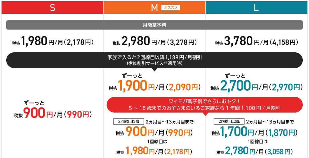 Y!mobileの料金プラン