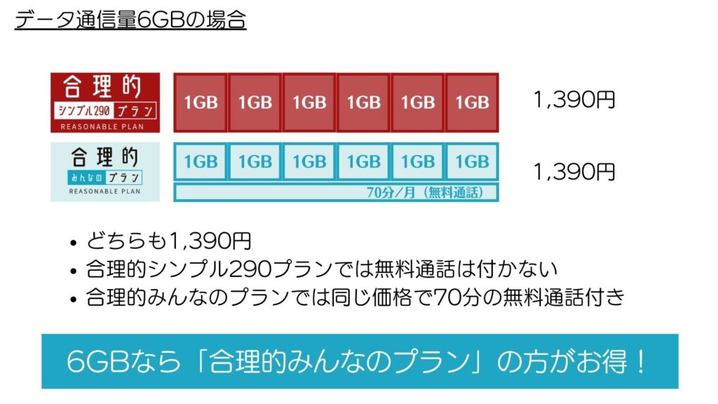 評判がやばい!?日本通信SIM「合理的シンプル290円」の料金プランが安すぎるけど注意点もあるので紹介します