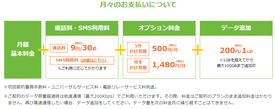 多くの方は3GBあれば十分！3GBのおすすめ格安SIMを比較！