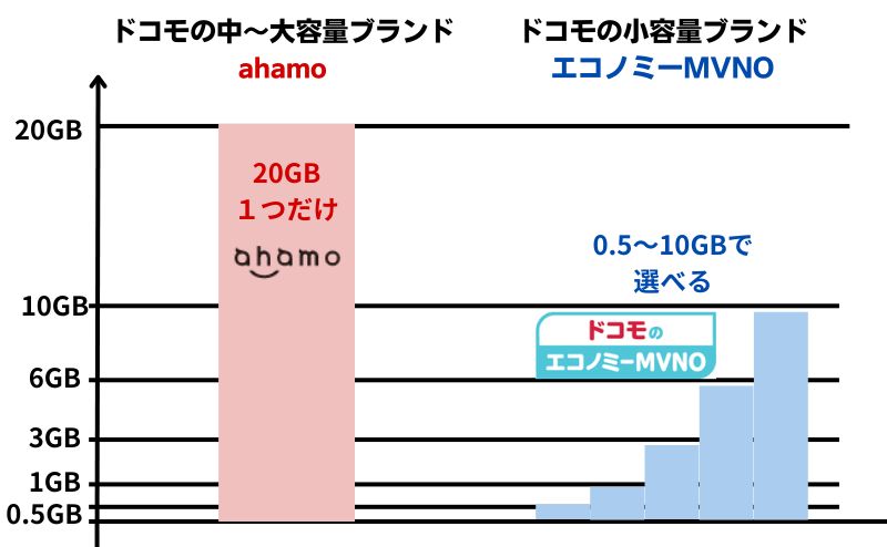 らくらくスマホでahamoは使える?乗り換える前に必ず注意しておく3つのこと