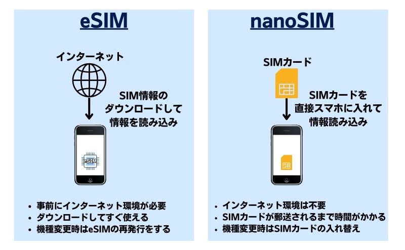 【nanoSIMとeSIMはどっちが良い？】eSIMのメリット・デメリットを分かりやすく解説します